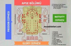 La Sagrada Familia'nın Cepheleri - Sagrada Familia Bileti