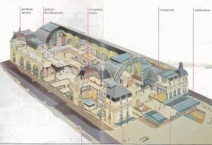 Orsay Müzesi Yerleşim Planı