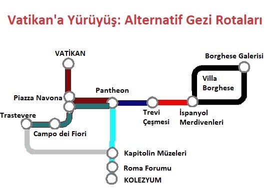 Vatikan'a Yürüyerek Gitmek - Alternatif Gezi Rotaları