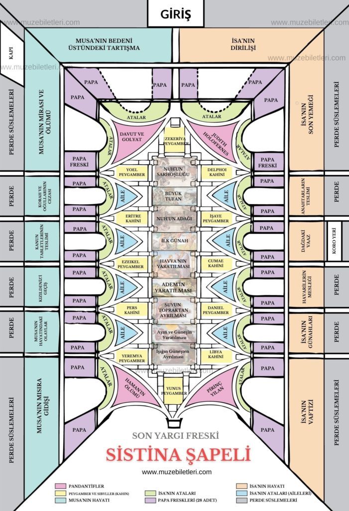 Sistina Şapeli ve Fresklerin Planı