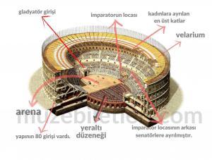 Kolezyum'un Bölümlerini gösterir grafiğimiz.